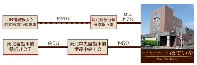 ロイヤルホテルほていや