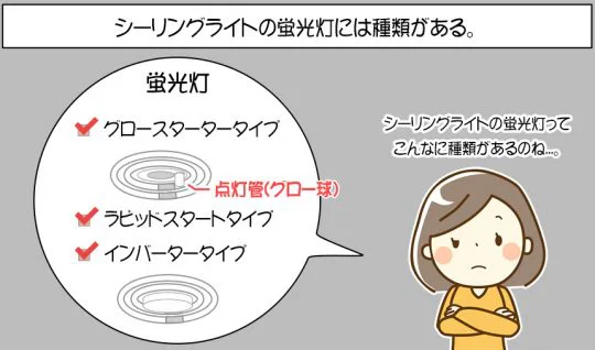 光色切替住宅用照明器具Panasonic