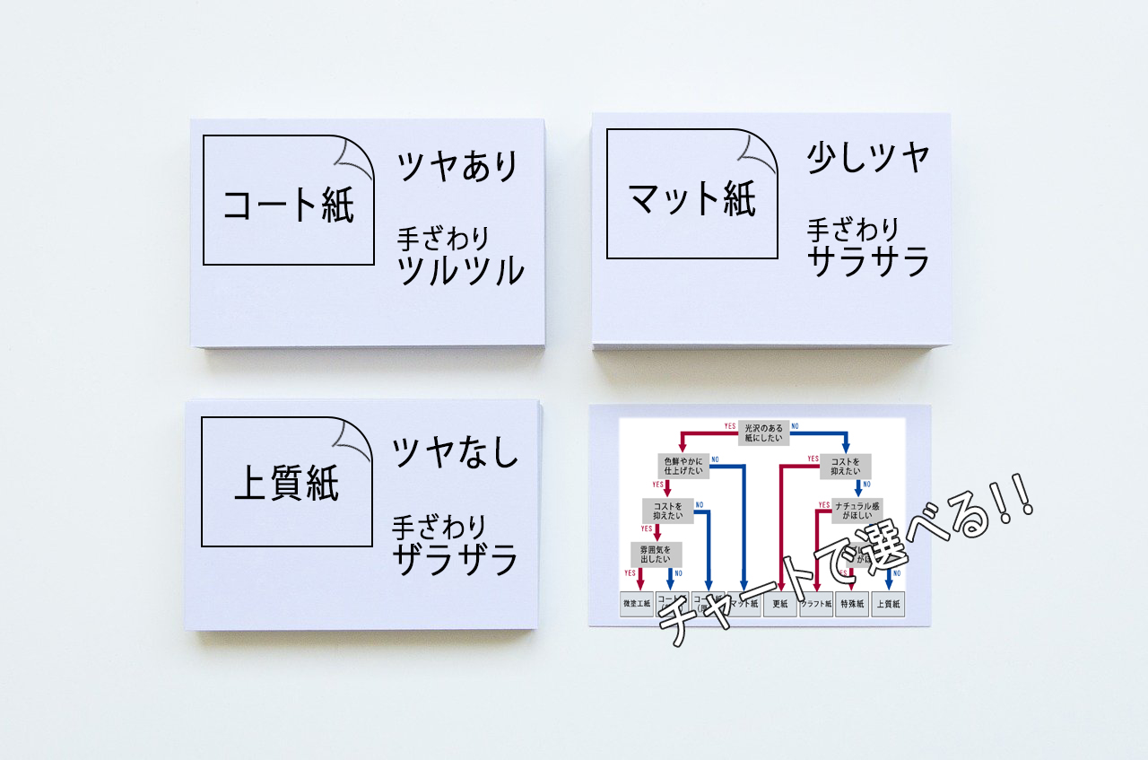 オフィスの新常識 どれも同じじゃない!? コピー用紙の種類と仕事に役立つ選び方 - 紙のブログ