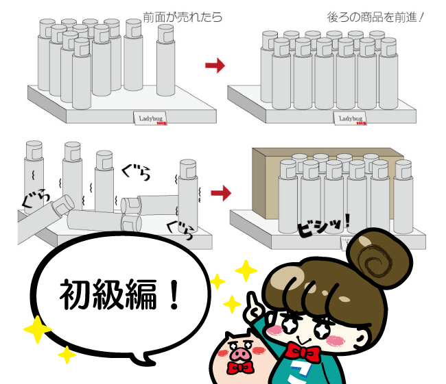 VMDの知識～VMDノウハウ～ Food+Create