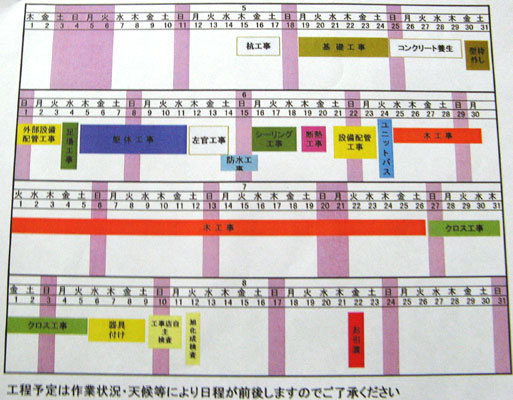 ボード「工程表」に最高のアイデア 7 件工程表, パンフレット デザイン, インフォグラフィックデザイン
