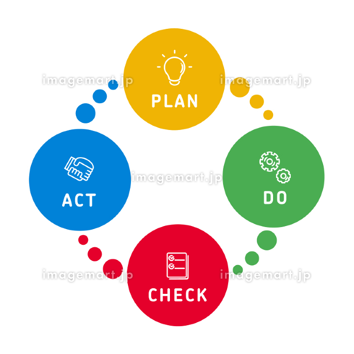 プロセス改善アイコンのベクトル画像はオペレーション管理に使用できますPremiumベクトル素材