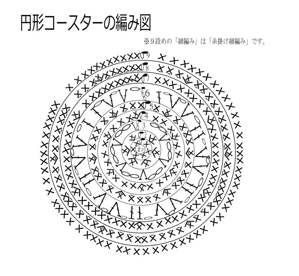 作品掲載本ブティック社刊の「モチーフ編みのあったかウェア&こもの」に作品を掲載していただきました！ 6ページ掲載の鍋敷きは、玉編みとパプコーン編みでふっくら厚手に仕上げました🎶28ページのハンドウォーマーはグラニースクエアモチーフで､､､ シンプルな