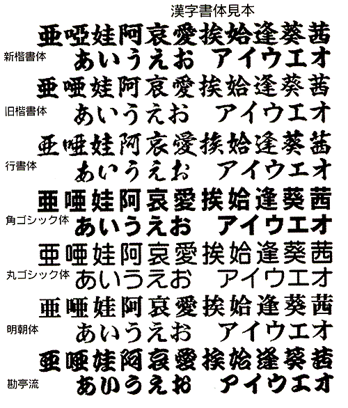 30-6 漢字や仮名のための font-variant-east-asian - ほんっとにはじめてのHTML5とCSS3