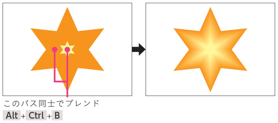 Illustratorでグラデーション を使うチュートリアルをお届けします - Shutterstock Blog 日本語