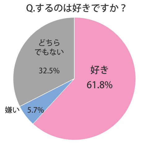 YouTuberにたまごさんが教える！好きな人を100%沼らせる禁断の恋愛トリック | ViVi