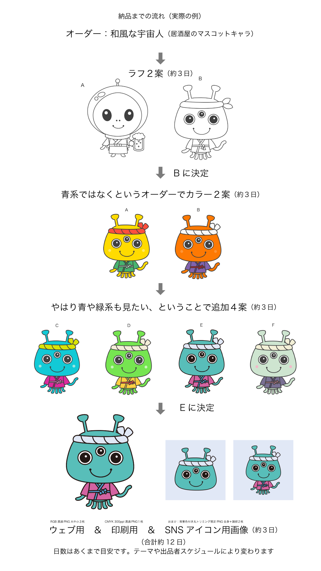 イラスト制作費の相場は？金額はどんな要素で決まるのかも一挙紹介！株式会社AQUASTAR