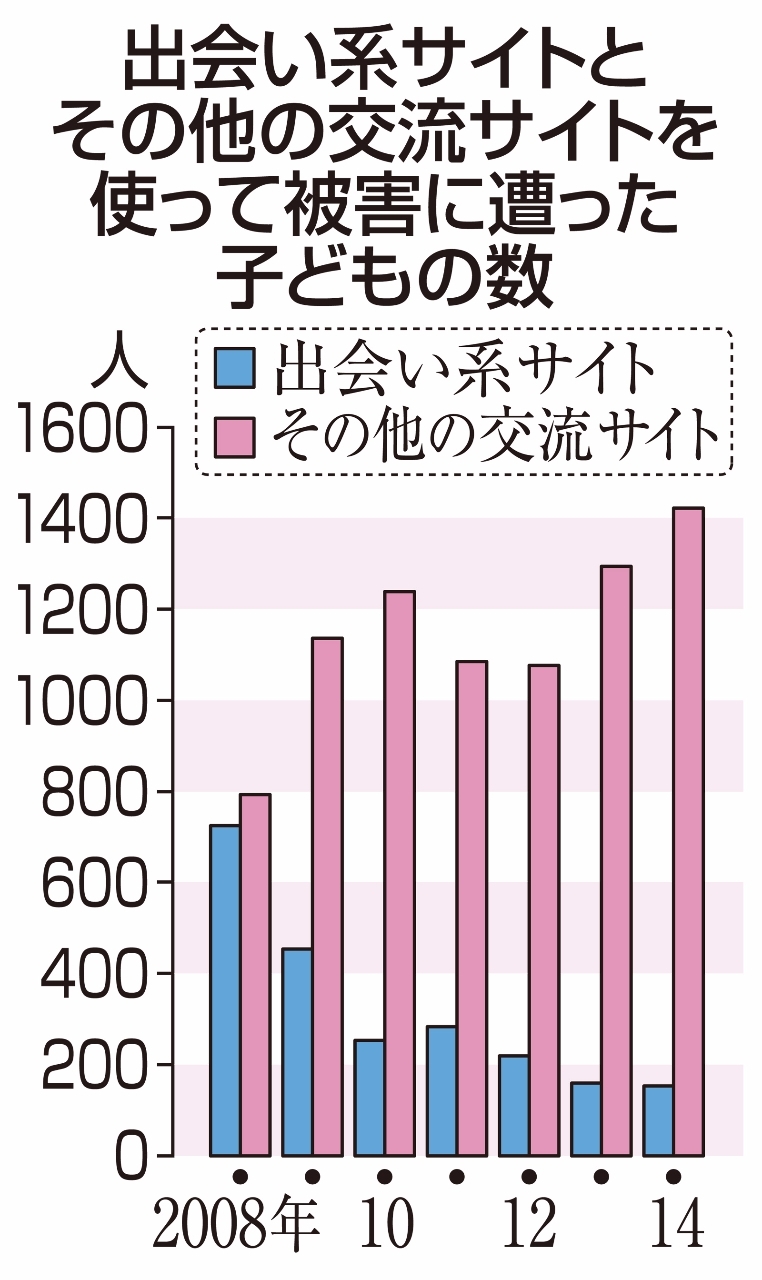 プロが語る！神奈川県でおすすめの出会い方4選！出会いの場はどこ？ - mgram性格研究所