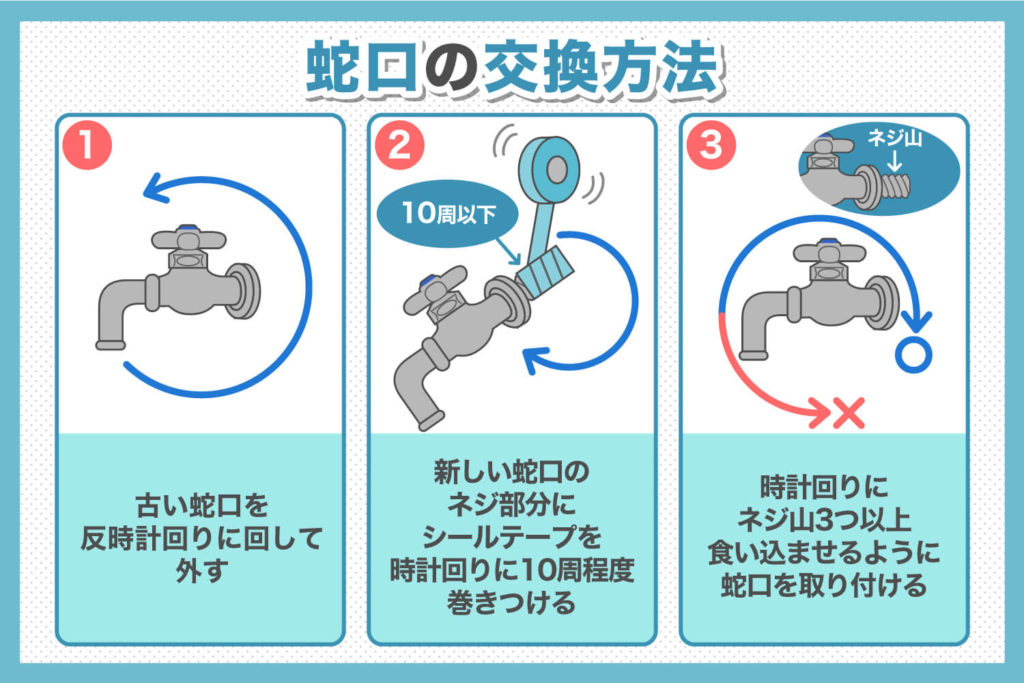 洗濯機用蛇口の位置が低い時、蛇口の高さや向きを変える対処方法水のレスキュー 公式