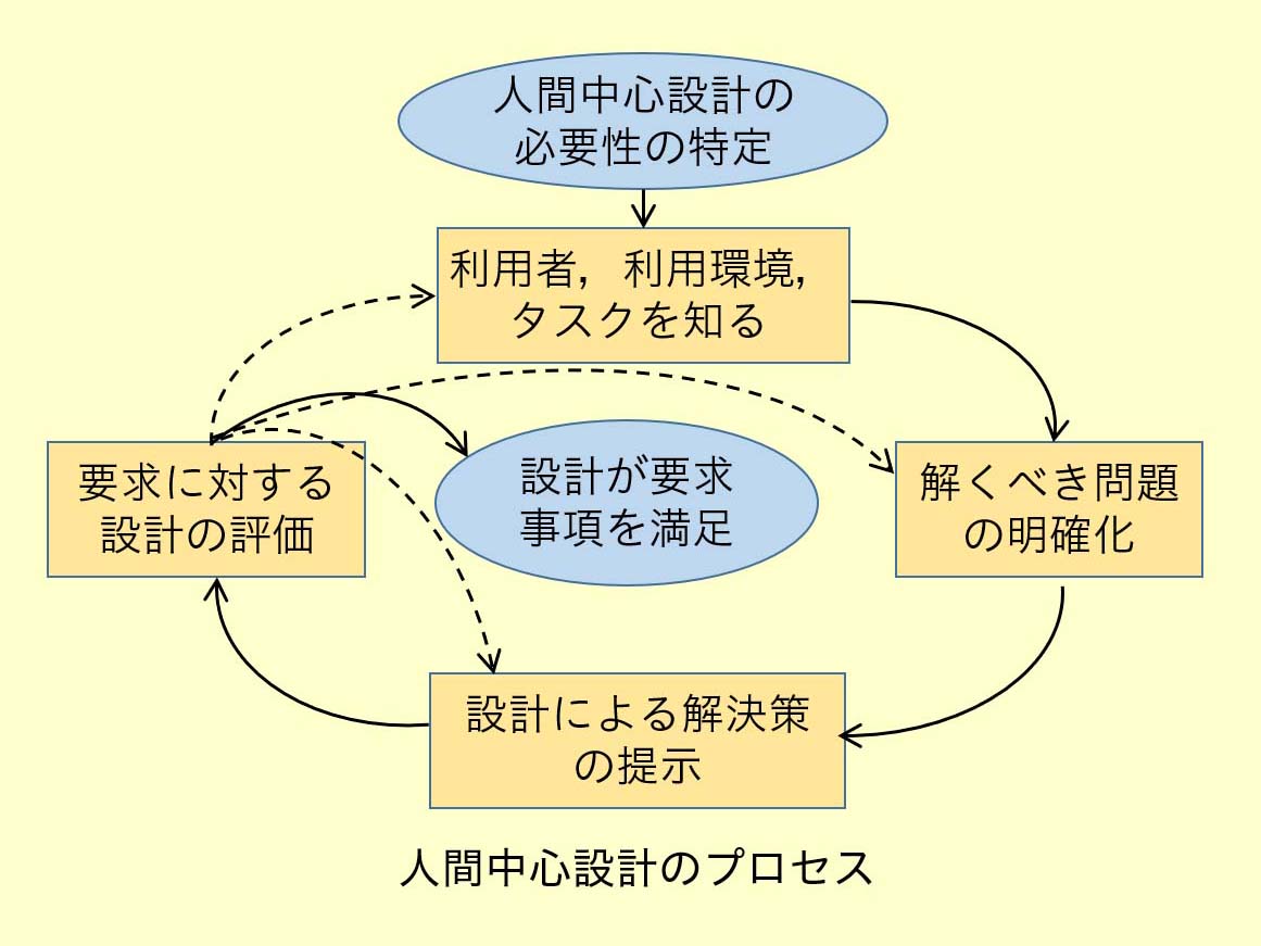 Egnaro インナーアーク 人間工学的通気性デザイン シリコンリング メンズ ハーフサイズ リング7個 リング4個 リング1個 ゴム製結婚指輪 幅1Amazon.co.jp: Egnaro インナーアーク 人間工学的通気性デザイン シリコンリング メンズ ハーフサイズ、1 4 5 6 7ゴム製結婚指輪