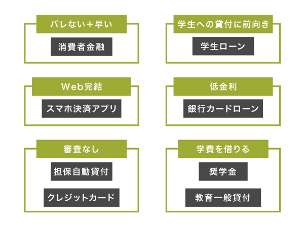 学生でも借りれる消費者金融は？奨学金に影響する？ | FPマネー学 by