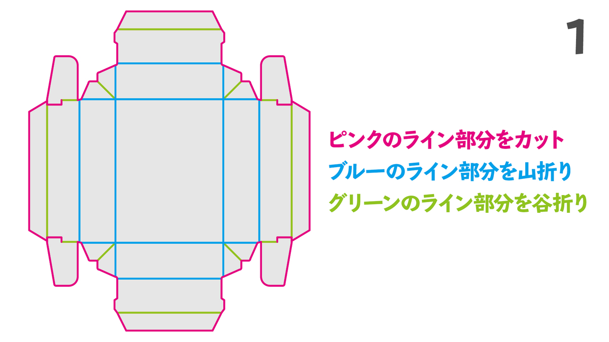 化粧箱の形状5種 展開図の正しいデザイン位置とは