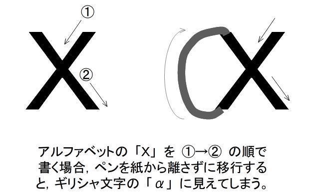 全初版 イニシャルD 頭文字D 全巻セット プラスα 全初版 イニシャルD 頭