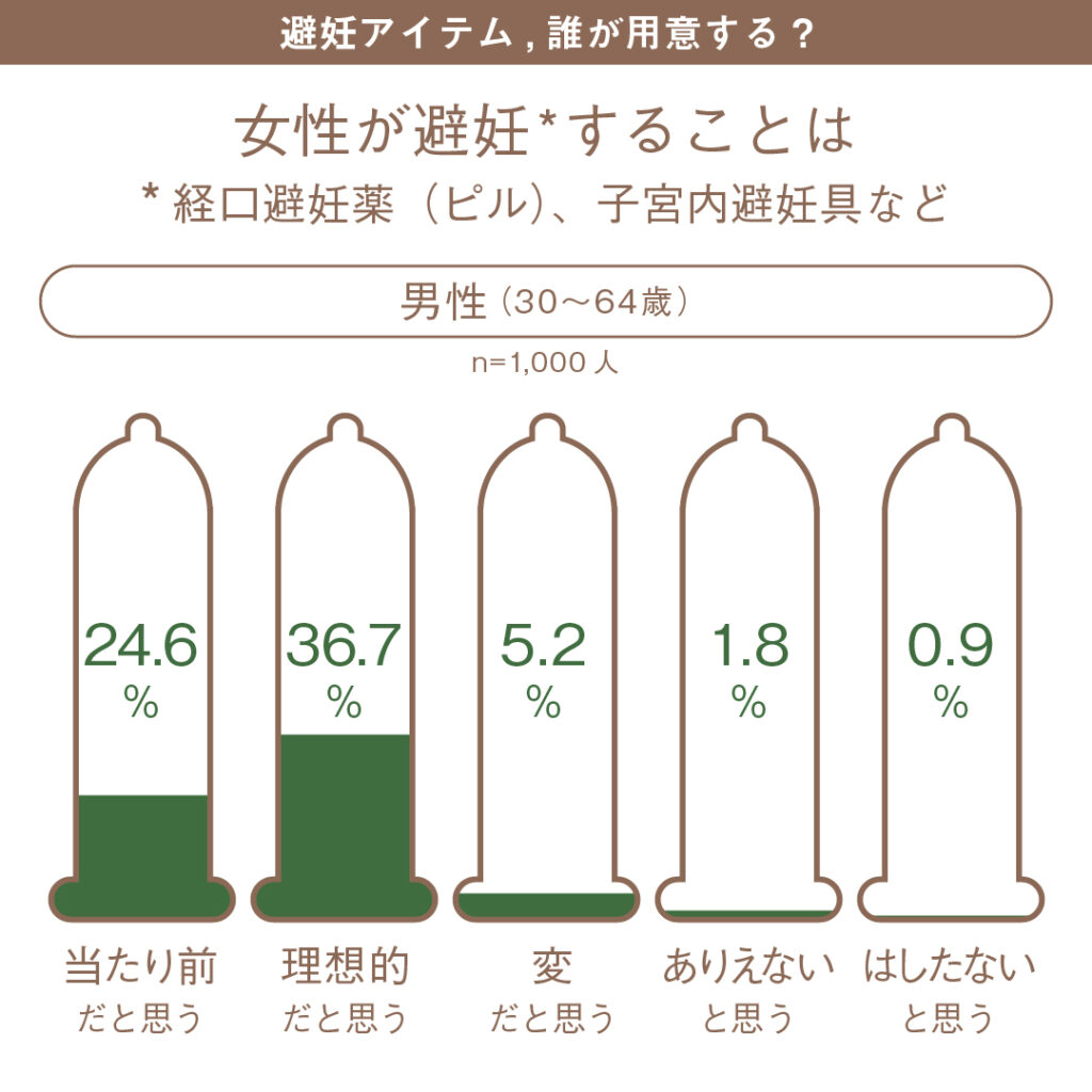 男が沼るフェラのやり方＆テクニック！現役風俗嬢がイラスト付きで解説｜ココミル