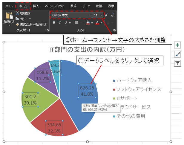 円グラフはどんな時に使う？メリットデメリットやエクセルでの作り方データ分析ブログデータ分析をもっと簡単に思い通りに株式会社Srush