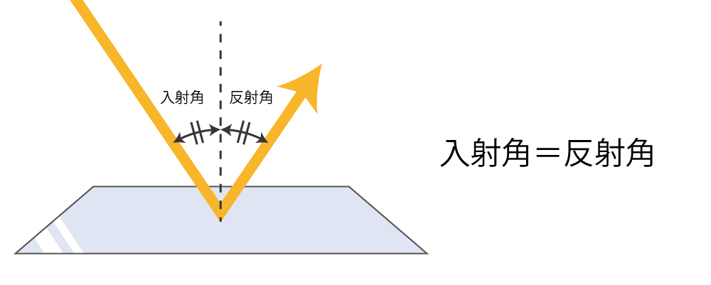 N中等部、名古屋に新キャンパス開設が決定 ～横浜・大宮に続き2020年4月、全国6キャンパス・５都市に拡大～ | N中等部