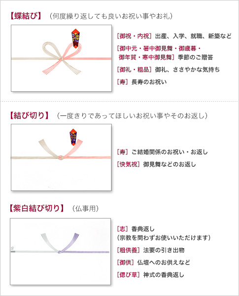 のし・メッセージカードについて公式 人と人を結ぶおくりもの専門店 石森良三商店