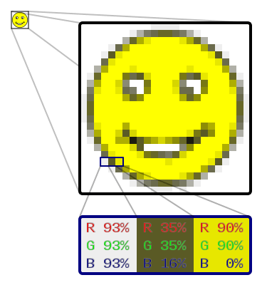 ラスタとベクタの違いとは 初心者のためのIllustrator使い方講座