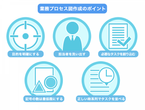 製造業の業務フローとその重要性 - Genspark