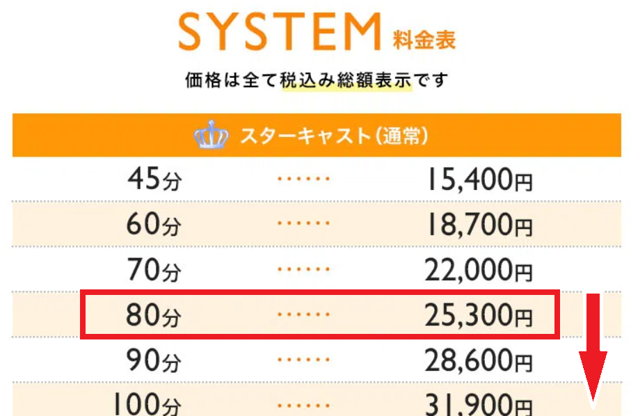 ホテル代が込と別のホテヘルがあるのは何故？どちらがいい？ - ももジョブブログ