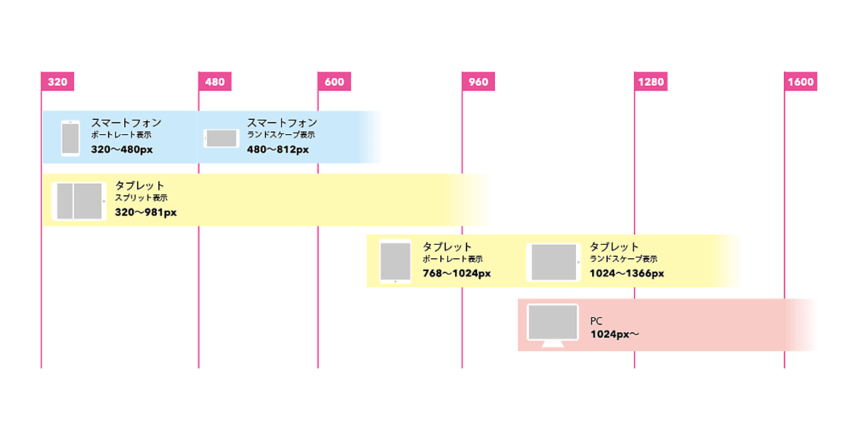 2023年版 アプリのデザインサイズどうするよ？化猫の生態