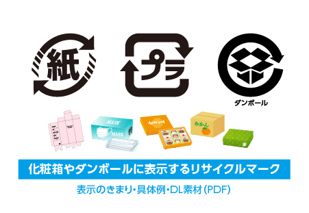ダンボール リサイクルについて - 豊栄産業株式会社