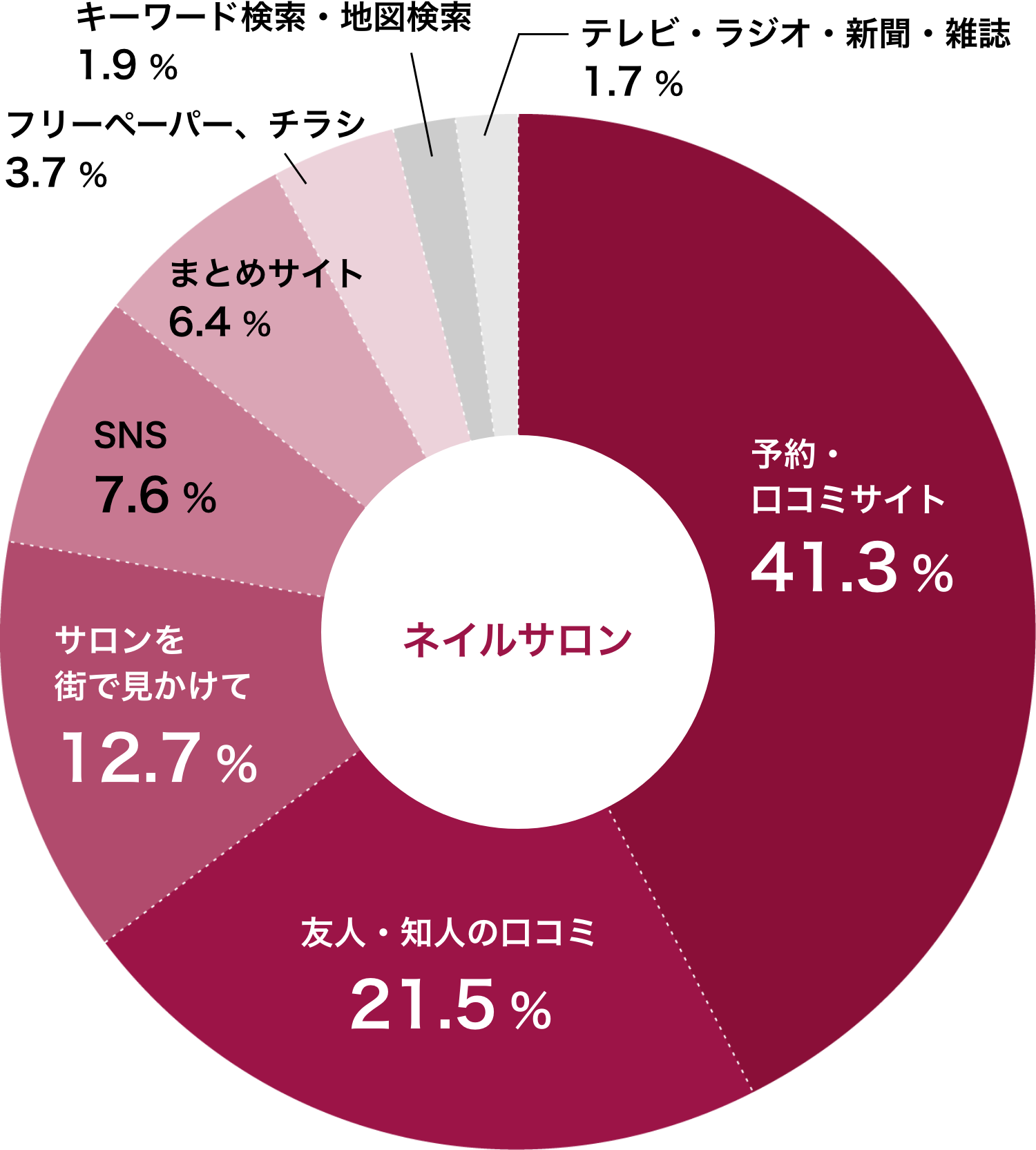 大阪でエステサロン！ 女性の方でハーブピーリング受けたい方は、メッセージもしくは、ホットペッパーでご予約してください☺︎ https://beauty .hotpepper.jp/kr/slnH000663553/?cstt=85