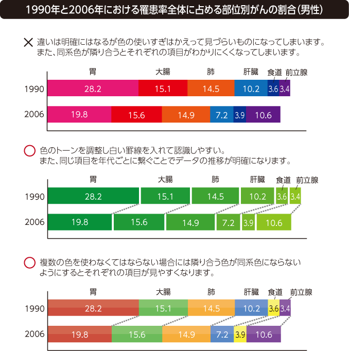 Excelで円グラフの色を個別に変更する方法