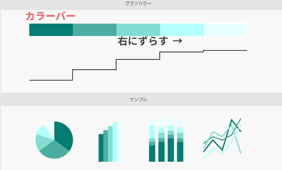 Lookerベスト・プラクティス：データを効果的に可視化する方法lookerDevelopersIO
