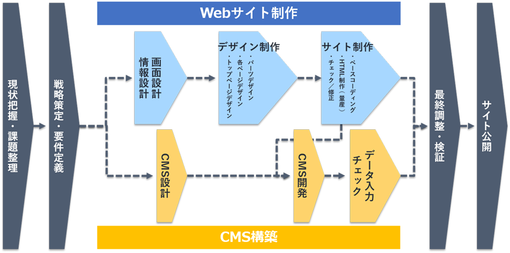 UXリサーチをWebサイトリニューアルに活かす方法INI WAY
