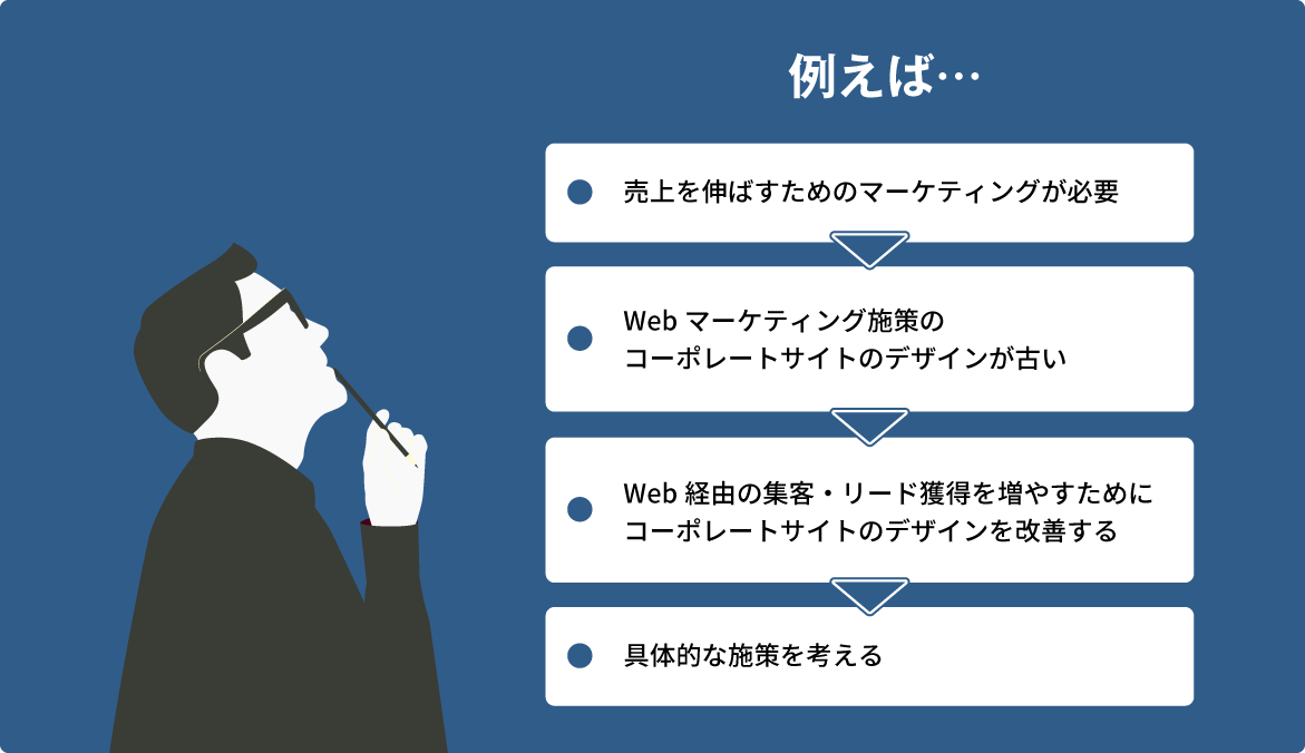 ホームページリニューアルのタイミング鮮度抜群なサイトでイメージ悪化・セキュリティ脆弱化・不具合を打破株式会社アップグレード