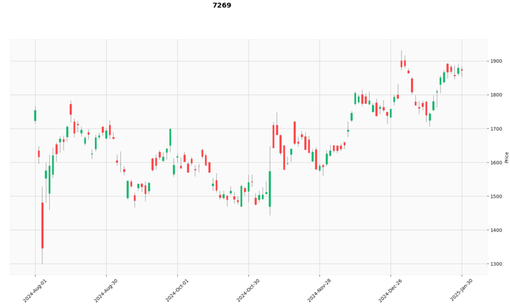カップウィズハンドルとは？見極めるポイントとトレード手法を紹介 - BigBossコラム