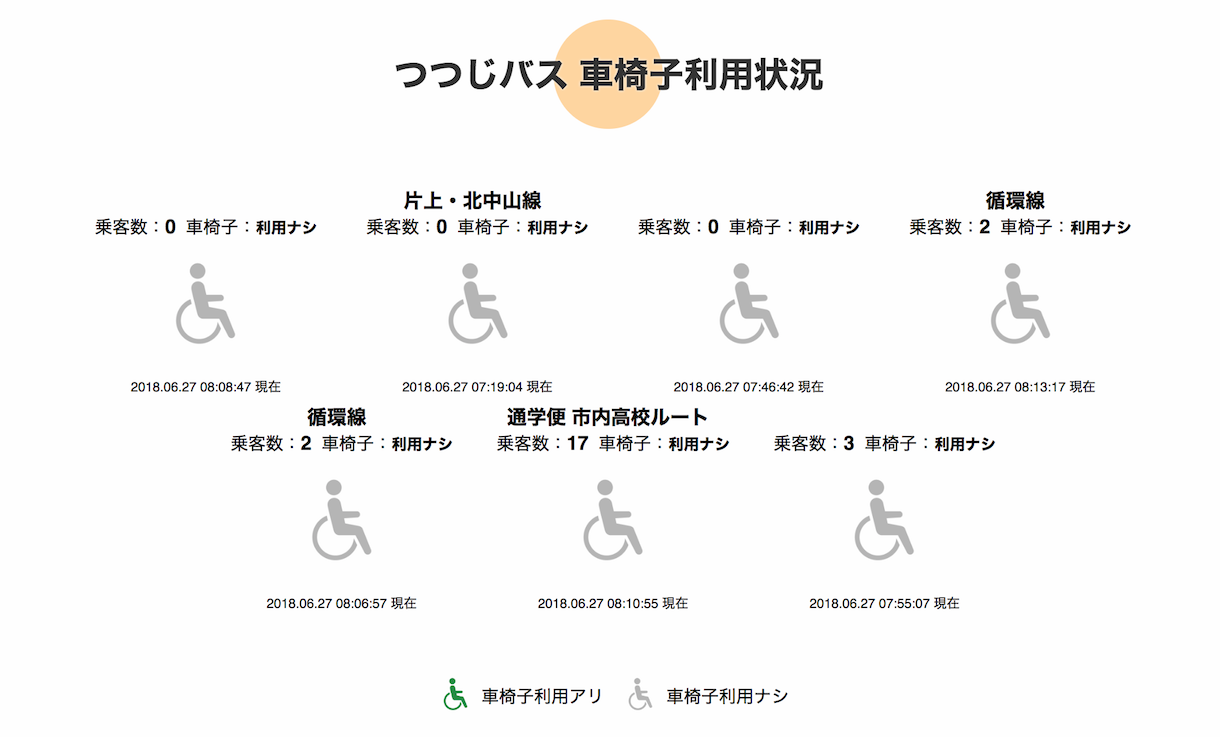 課題解説① ピクトグラム :