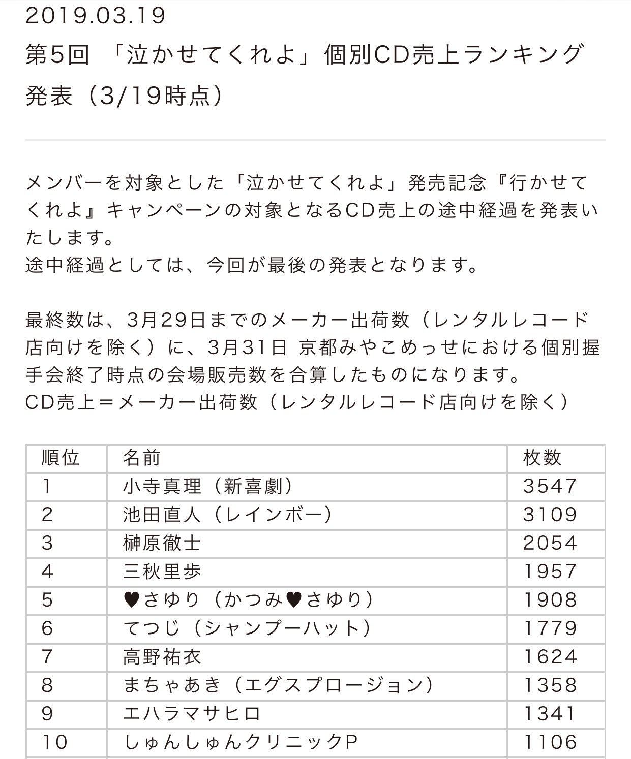 2022年1月のPS Storeダウンロードランキングを発表！ PS5™は『レインボーシックス