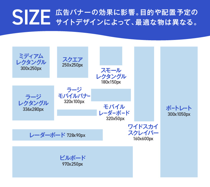 作成するべきバナーサイズは？国際標準規格からおすすめの制作ツールBtoBマーケティング サイトからのリード獲得を増やすferretOne フェレットワン