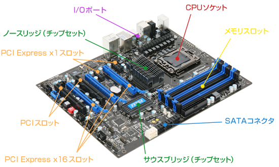 Placa-mãe – Wikipédia, a enciclopédia livre