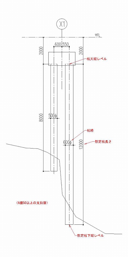 杭伏図の記号と断面 - 躯体図の描き方