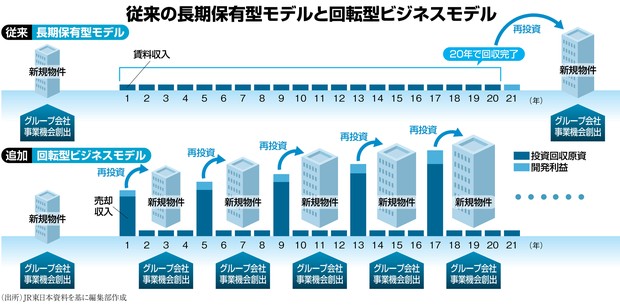 旭化成がデジタルツインに描く未来予測Koto Online