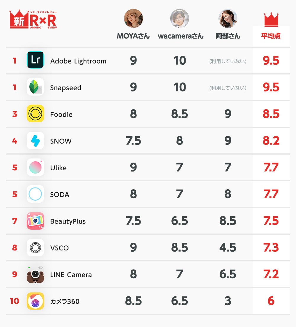 LINE Camera - 写真編集 ＆ オシャレ加工 - Google Play のアプリ