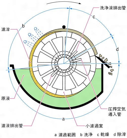 濾過装置関連ノリタケ株式会社