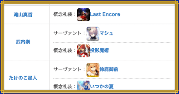 イラストレーターとして活動 ペンネームと本名どっちがいい？ 結論：両方必要オリジナル絵画の制作・販売ラズリイロ