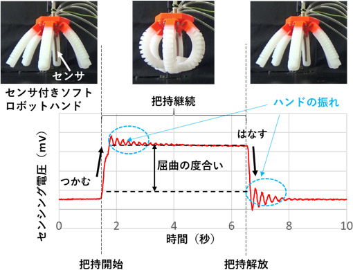 メカデミック社 MECADEMIC 超小型ロボットアーム MECA500最先端レーザー、ロボット、計測技術のカンタム・ウシカタ