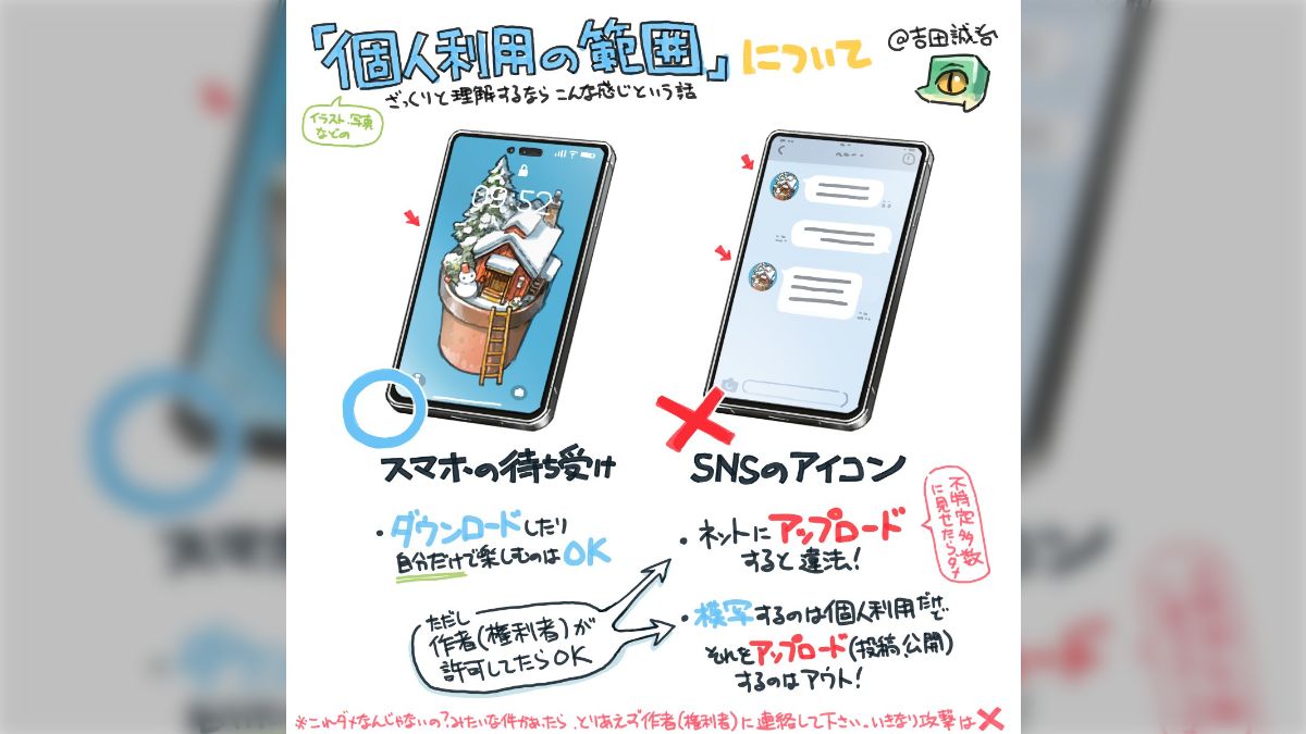 模写が著作権侵害に該当するケースを解説！注意したい著作権法を紹介IP mag - IPの可能性を広げるエンタメ経済メディア