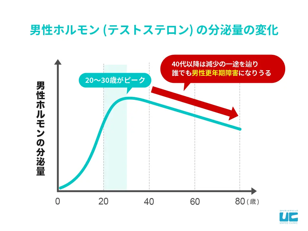 パートナーとの性欲ギャップがしんどい。セックスレスじゃいけないの？…に産婦人科医が回答！【大人のリアルなセックスお悩み相談室 第2回】 |  yoi（ヨイ）