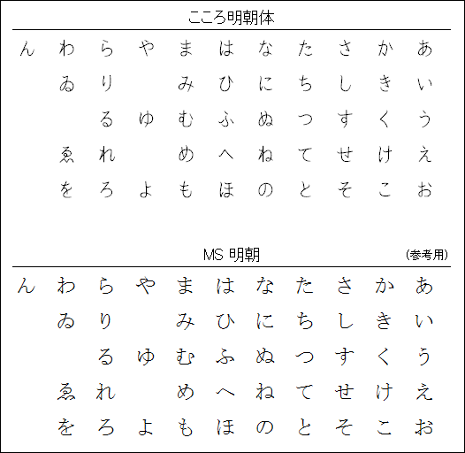 他の人と差をつける、書体 フォント の与える印象と方向性ホームページ制作9800円～東京台東区のエグゼクティブクリエイション 反響重視のホームページ制作
