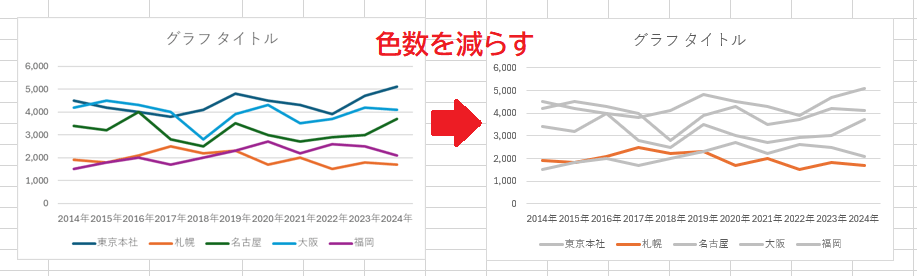 ひと目で伝わる！グラフ作りの基本とデザインのコツ プレゼンデザイン