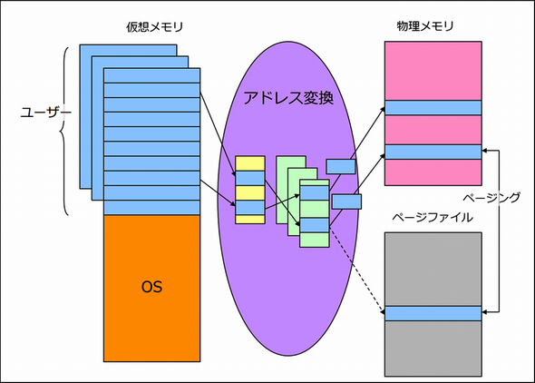 ステートメントの実行トレース — Virtual DataPort 管理ガイド 8.0