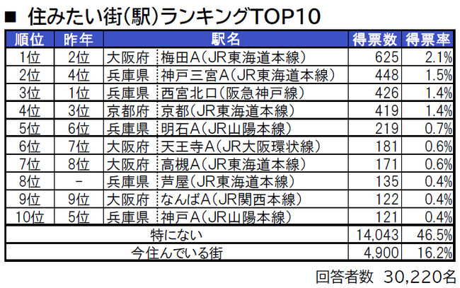 大阪のキャバクラ求人、給料・時給が高いエリアランキング