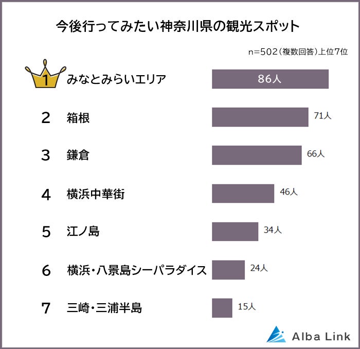 神奈川県＞どこに行く？何がしたい？日帰り旅行にもおすすめの観光・体験スポット【旅色】