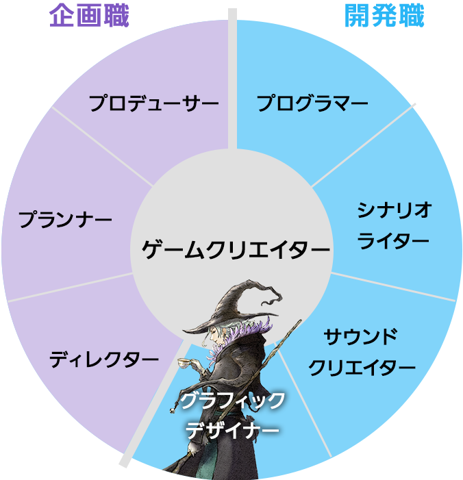 数字で見るカラフルカンパニー採用サイト株式会社カラフルカンパニ
